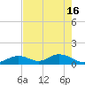 Duck Key tide chart for Thursday, May 16, 2024