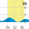 Duck Key tide chart for Tuesday, May 21, 2024