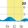 Duck Key tide chart for Wednesday, May 22, 2024