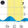 Duck Key tide chart for Tuesday, May 7, 2024