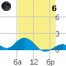 Duck Key tide chart for Thursday, June 6, 2024