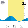 Duck Key tide chart for Sunday, July 21, 2024
