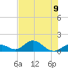 Duck Key tide chart for Tuesday, July 9, 2024