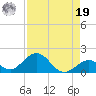 Duck Key tide chart for Monday, August 19, 2024