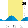 Duck Key tide chart for Tuesday, August 20, 2024