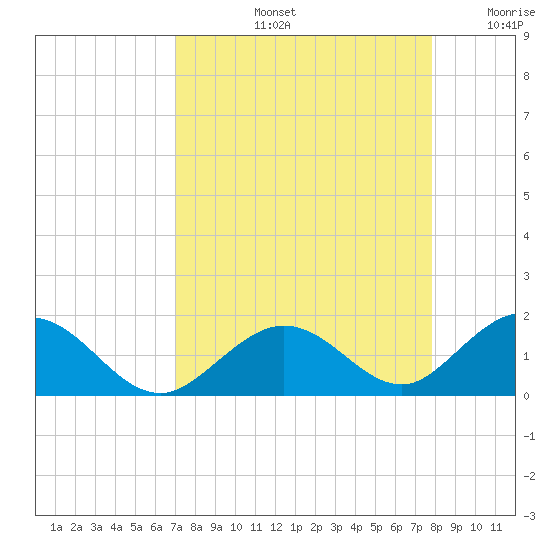 Duck Key tide chart for Friday, August 23, 2024