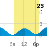 Duck Key tide chart for Friday, August 23, 2024