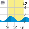 Duck Key tide chart for Tuesday, September 17, 2024