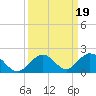 Duck Key tide chart for Thursday, September 19, 2024