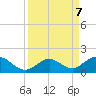 Duck Key tide chart for Saturday, September 7, 2024