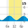 Duck Key tide chart for Tuesday, October 15, 2024