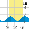 Duck Key tide chart for Wednesday, October 16, 2024