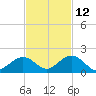 Duck Key tide chart for Tuesday, November 12, 2024