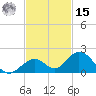 Duck Key tide chart for Friday, November 15, 2024