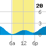 Duck Key tide chart for Wednesday, November 20, 2024