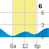 Duck Key tide chart for Wednesday, November 6, 2024
