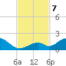 Duck Key tide chart for Thursday, November 7, 2024