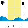 Duck Key tide chart for Saturday, November 9, 2024
