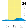 Duck Key tide chart for Friday, January 24, 2025