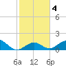 Duck Key tide chart for Saturday, January 4, 2025