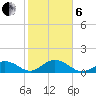 Duck Key tide chart for Monday, January 6, 2025