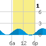 Duck Key tide chart for Saturday, March 1, 2025