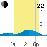 Duck Key tide chart for Saturday, March 22, 2025