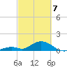 Duck Key tide chart for Friday, March 7, 2025