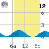Duck Key tide chart for Saturday, April 12, 2025
