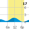 Duck Key tide chart for Thursday, April 17, 2025