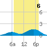 Duck Key tide chart for Sunday, April 6, 2025