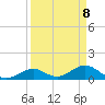 Duck Key tide chart for Tuesday, April 8, 2025