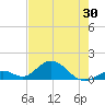 Duck Key tide chart for Friday, May 30, 2025