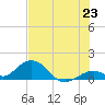 Duck Key tide chart for Monday, June 23, 2025