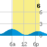 Duck Key tide chart for Friday, June 6, 2025