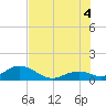 Duck Key tide chart for Friday, July 4, 2025