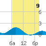 Duck Key tide chart for Wednesday, July 9, 2025