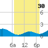 Duck Key tide chart for Saturday, August 30, 2025