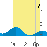 Duck Key tide chart for Thursday, August 7, 2025