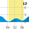 Duck Key tide chart for Friday, September 12, 2025