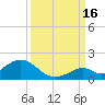 Duck Key tide chart for Tuesday, September 16, 2025