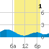 Duck Key tide chart for Monday, September 1, 2025