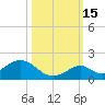 Duck Key tide chart for Wednesday, October 15, 2025