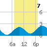 Duck Key tide chart for Tuesday, October 7, 2025