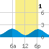Duck Key tide chart for Saturday, November 1, 2025