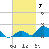 Duck Key tide chart for Friday, November 7, 2025