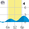 Duck Key tide chart for Thursday, December 4, 2025