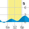 Duck Key tide chart for Friday, December 5, 2025