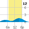Duck Key tide chart for Monday, January 12, 2026