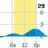 Duck Key tide chart for Thursday, January 29, 2026